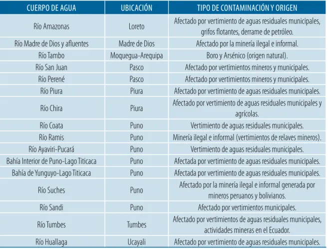 Tabla 2.1. Tipo y origen de contaminación de los recursos hídricos en el Perú CUERPO DE AGUA UBICACIÓN TIPO DE CONTAMINACIÓN Y ORIGEN