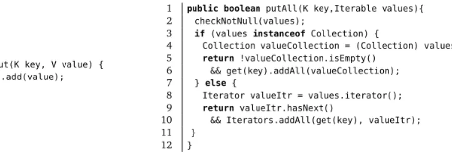 Figure 3.1. Methods put and putAll of the AbstractMultimap class from Google Guava