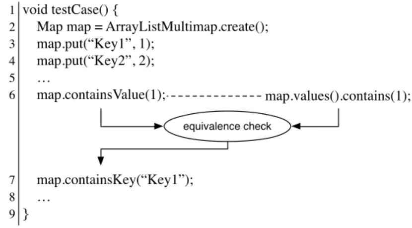 Figure 3.3. A test case with an embedded CCOracle