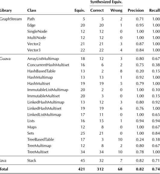 Table 3.2. SBES Empirical Evaluation Results