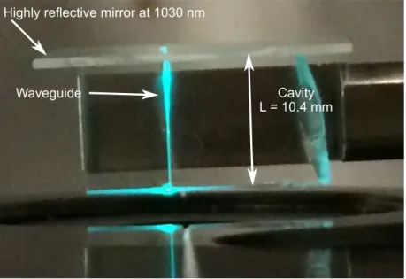 Figure 2.6: Picture of the waveguide laser in CW operation. The waveguide is made visible by parasitic fluorescence green light resulting from the optical pumping.