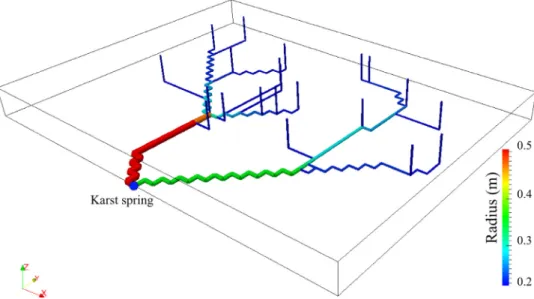 Fig. 11. Distribution of  the  radius  of the conduits  in a  synthetic case.  The radius  increases  with the order  of the conduits