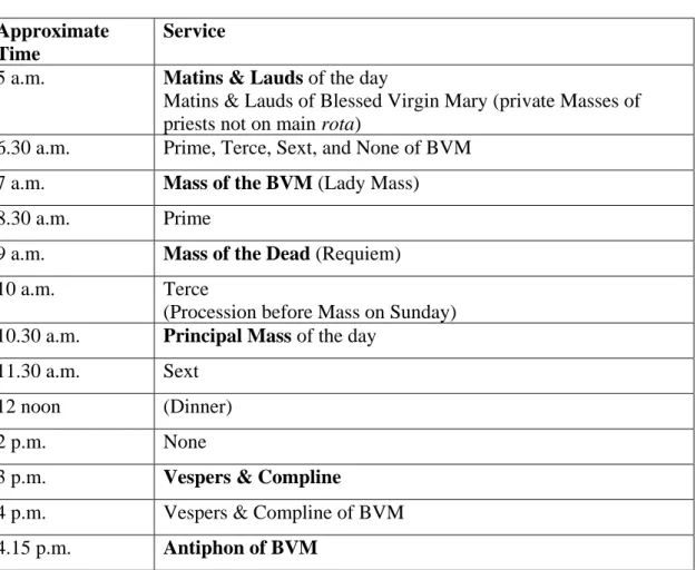 Table 1.1 The devotional day according to the Use of Salisbury, derived primarily  from the requirement at St