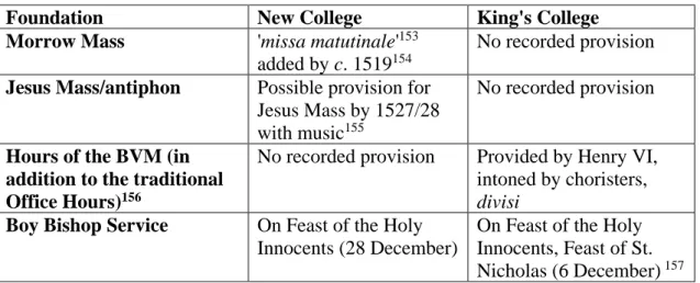 Table 1.7 Similarities with/ omissions from the Use of Salisbury. 