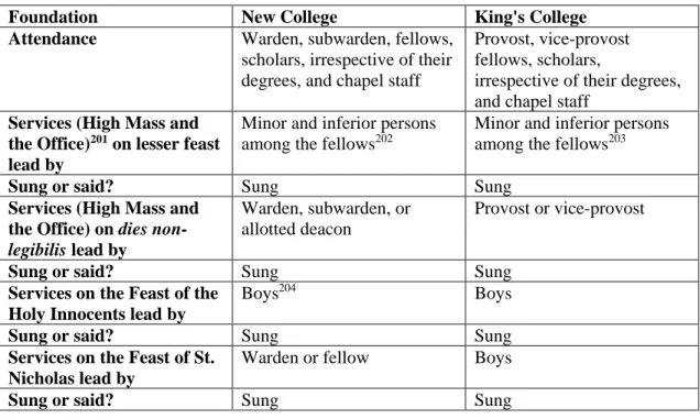 Table 1.4 Statutory provision for lesser feast days, dies non legibilis, and Feasts of  the Holy Innocents/St