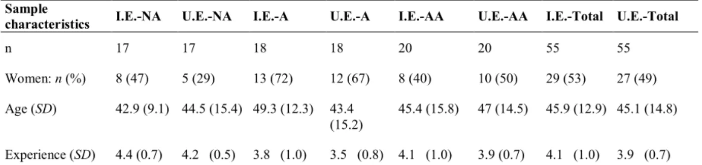 Table 10. Matching variables divided into conditions user group and accessibility level  Sample  