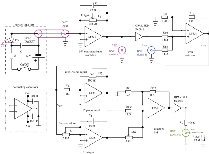 FIG. 3. Electronic block scheme of the transimpedance ampliﬁer followed by a PI controller that is at the heart of the AFPC