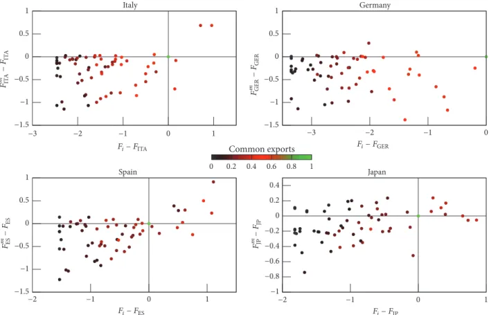 Figure 7: Merging of Italy, Germany, Spain, and Japan with all other countries in the dataset