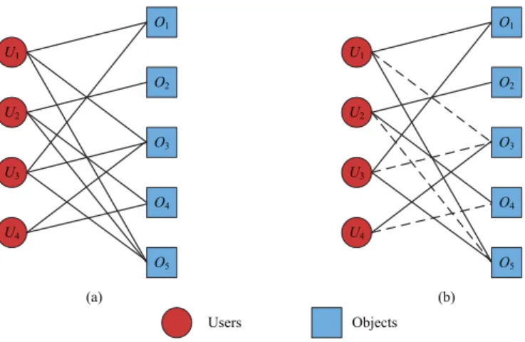 Fig. 1. An illustration about the calculation of the four metrics.