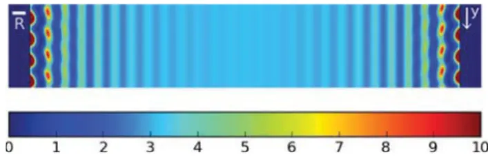Figure 5. ρR 2  at t   =  40. A second symmetry breaking occurs as  the stripes destabilize to form density peaks and a crystal structure  begins to develop.