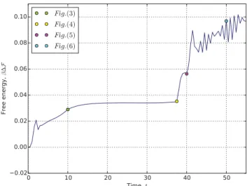 Figure 6.  Dimensionless density  ρR 2  for t   =   50.  The  system  has  developed a local crystal structure at the centre