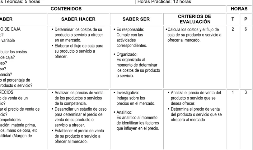 CUADRO PROGRAMA 