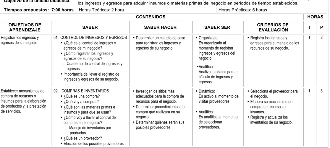 CUADRO PROGRAMA 