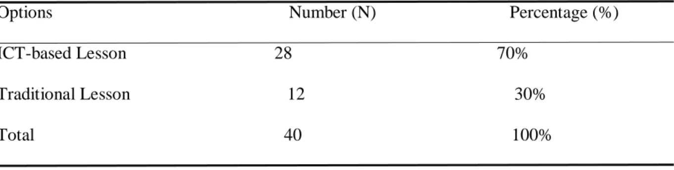 Table 3.17  Types of lessons 
