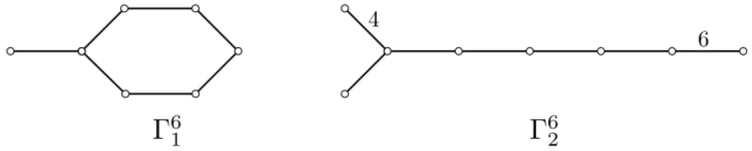 Figure 14: Two arithmetic Coxeter subgroups of Isom H 6