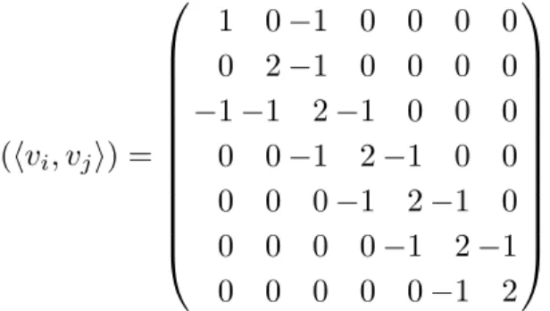 Figure 15: Outward-pointing normal vectors for the examples P (Γ 6 1 ) and P (Γ 6 2 ) in dimension 6