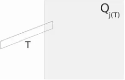 Figure 3. Now, since 2 −k < δ n , the parallelogram T would ﬁt entirely inside Q j(T ) , and