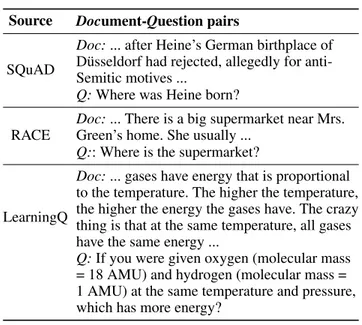 Table 1: Examples of document-question pairs.