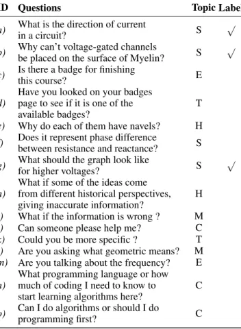 Table 2: Examples of useful (marked with √