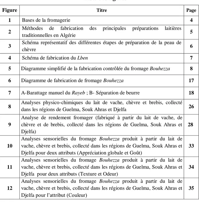 Figure  Titre  Page 