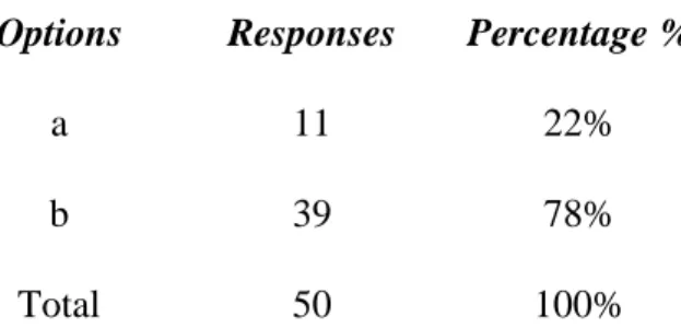Table 7: Students’ Work Preferences in Oral Presentations 