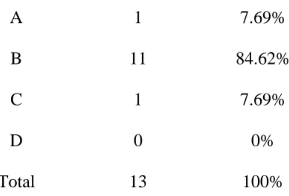 Table 10: Student’s Verification Strategies 
