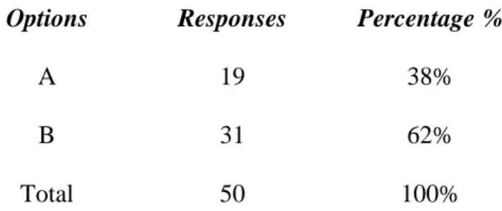 Table 13: Students’ Attitudes towards their Oral Presentations as a Lesson Delivery  Technique 