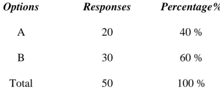 Table 17: Correlation between Oral Presentations and Critical Thinking 