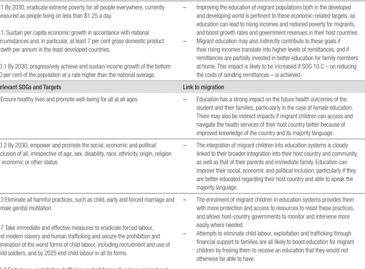 Table 1: Education, migration and the 2030 Agenda for Sustainable Development
