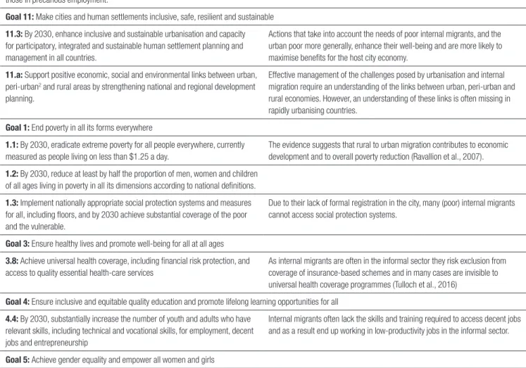 Table 1: Urbanisation, migration and the 2030 Agenda for Sustainable Development