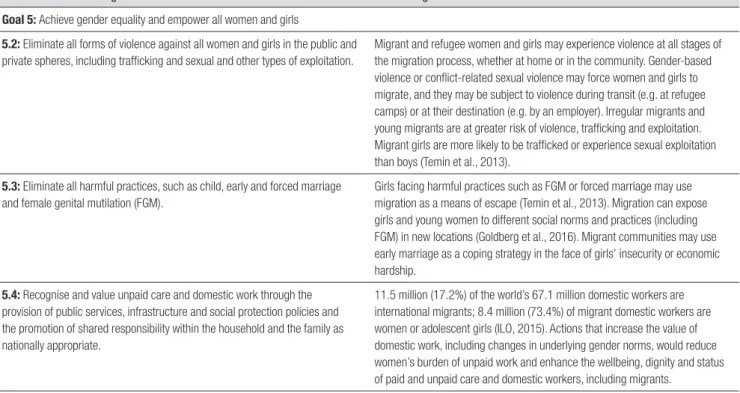 Table 1: Gender equality, migration and the 2030 Agenda for Sustainable Development