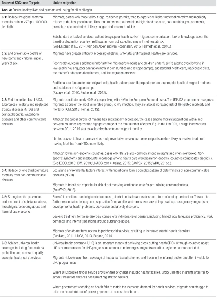 Table 1: Health, migration and the 2030 Agenda for Sustainable Development