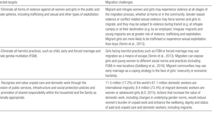 Table 1: Women and girls, migration and the 2030 Agenda
