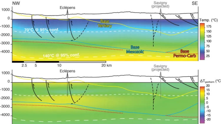 Fig. 9. NW-SE cross section in the 3D model for the northern part of the WAMB. The exact location of the section is shown on Figs