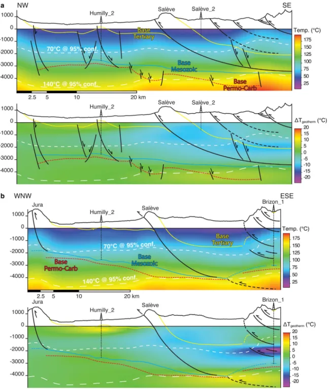 Fig. 10. NW-SE and W-E cross sections in the 3D model for the Geneva area. The exact location of the section is shown on Figs