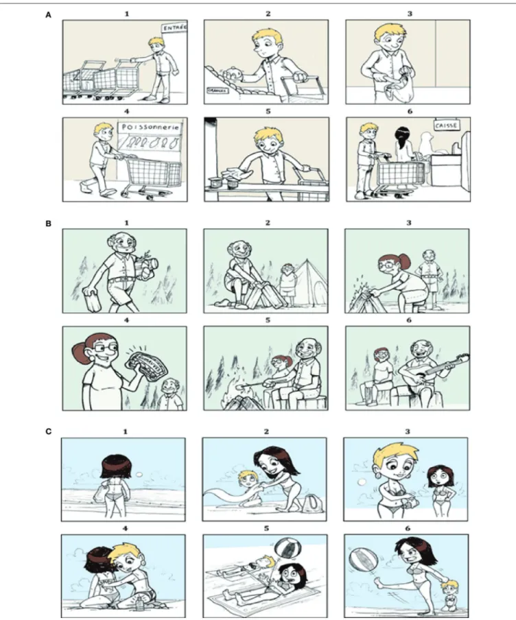FIGURE 1 | Examples of story sequences used in the storytelling in sequence task. (A) Complexity level-1 sequence (low referential complexity); (B) Complexity level-2 sequence (intermediate referential complexity); (C) Complexity level-3 sequence (high ref