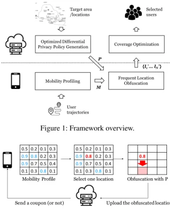 Figure 1: Framework overview.