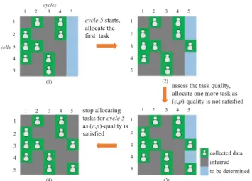 Fig. 3. A running example of SPACE-TA.