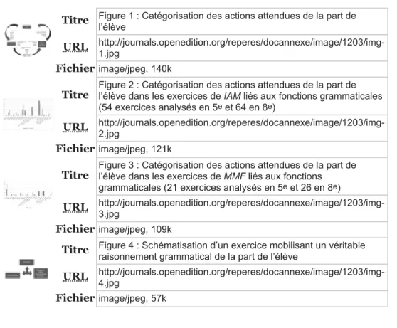 Table des illustrations