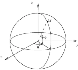 Figure 7 : la sphère unitaire est dé…nie par seséquations paramétriques