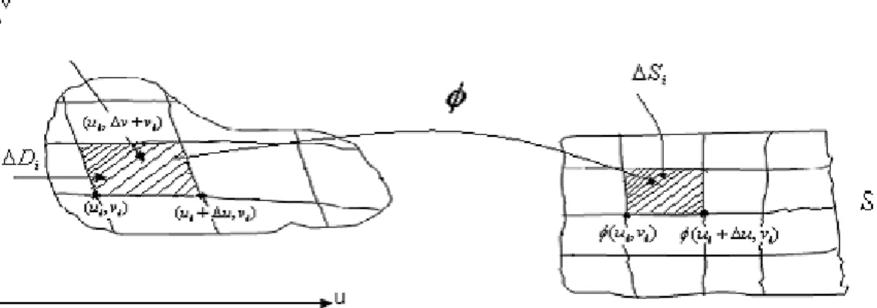 Figure 10 : transformation de surface On a