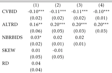 Table 6: Marginal Effects for Selected Screens