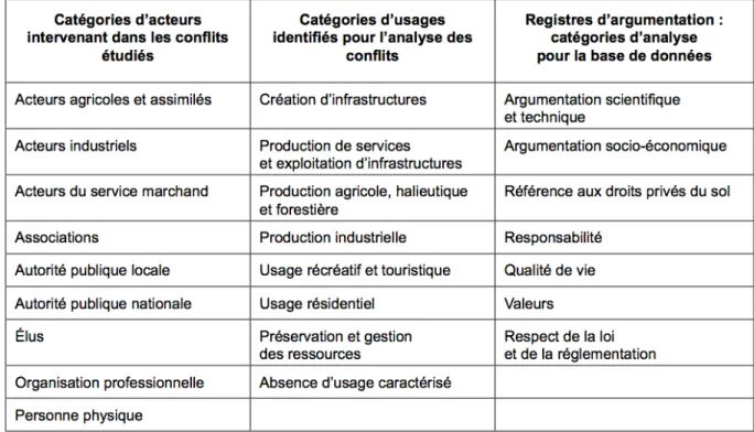 Figure 1: Tiré de (Torre et al. 2015 : 42) 