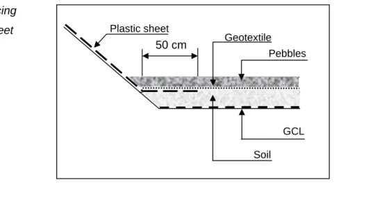 Figure 4: Placing   the plastic sheet 