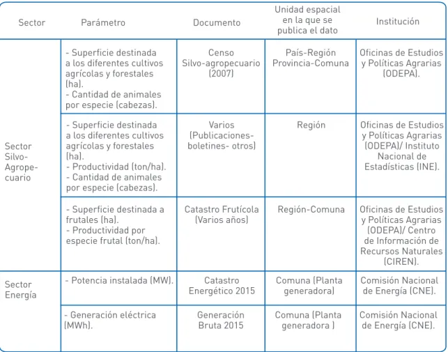 Tabla 1: Información para caracterizar los sectores productivos de la cuenca.