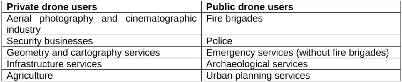 Table 1: Professional categories used for the setting up of the address file for the survey 