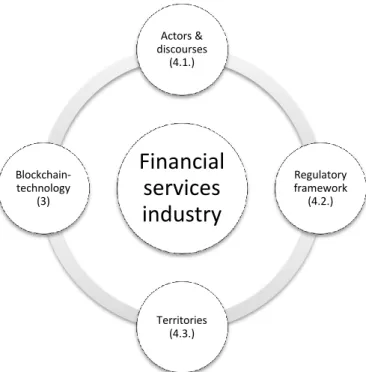 Figure 1: Schematic representation of the analytical framework. 