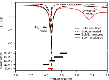 FIG. 4. DR spectrum of all possible Zeeman transitions, measured for the SLA cavity. The low-amplitude sigma-transitions are marked by arrows.