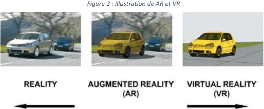 Figure 2 : Illustration de AR et VR