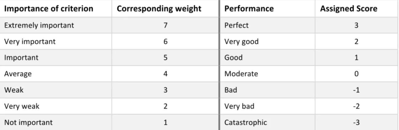 Table   4   -­‐   Evaluation   Guidelines   
